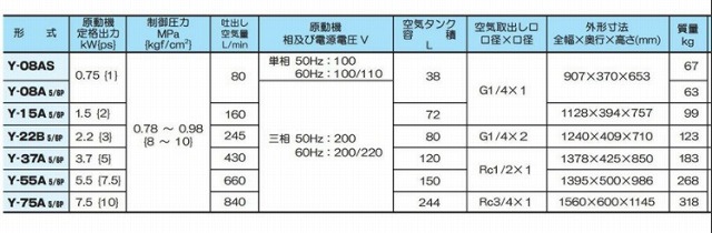 予約