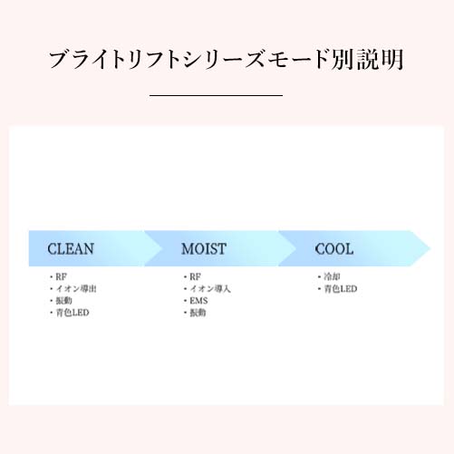 RF美顔器 透明感が覚醒する。300万人が選んだNo,1美顔器から、ブライト