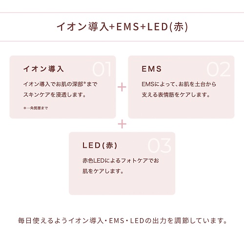 美顔器 毎日のケア＋集中ケアで、スキンケアがワンランクアップ！(YA