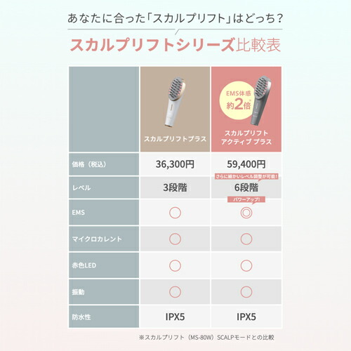 美顔器 ブラシ 頭皮 【ヤーマン公式】《ミーゼ スカルプリフト 美顔器 ブラシ 頭皮 【ヤーマン公式】《ミーゼ スカルプリフト