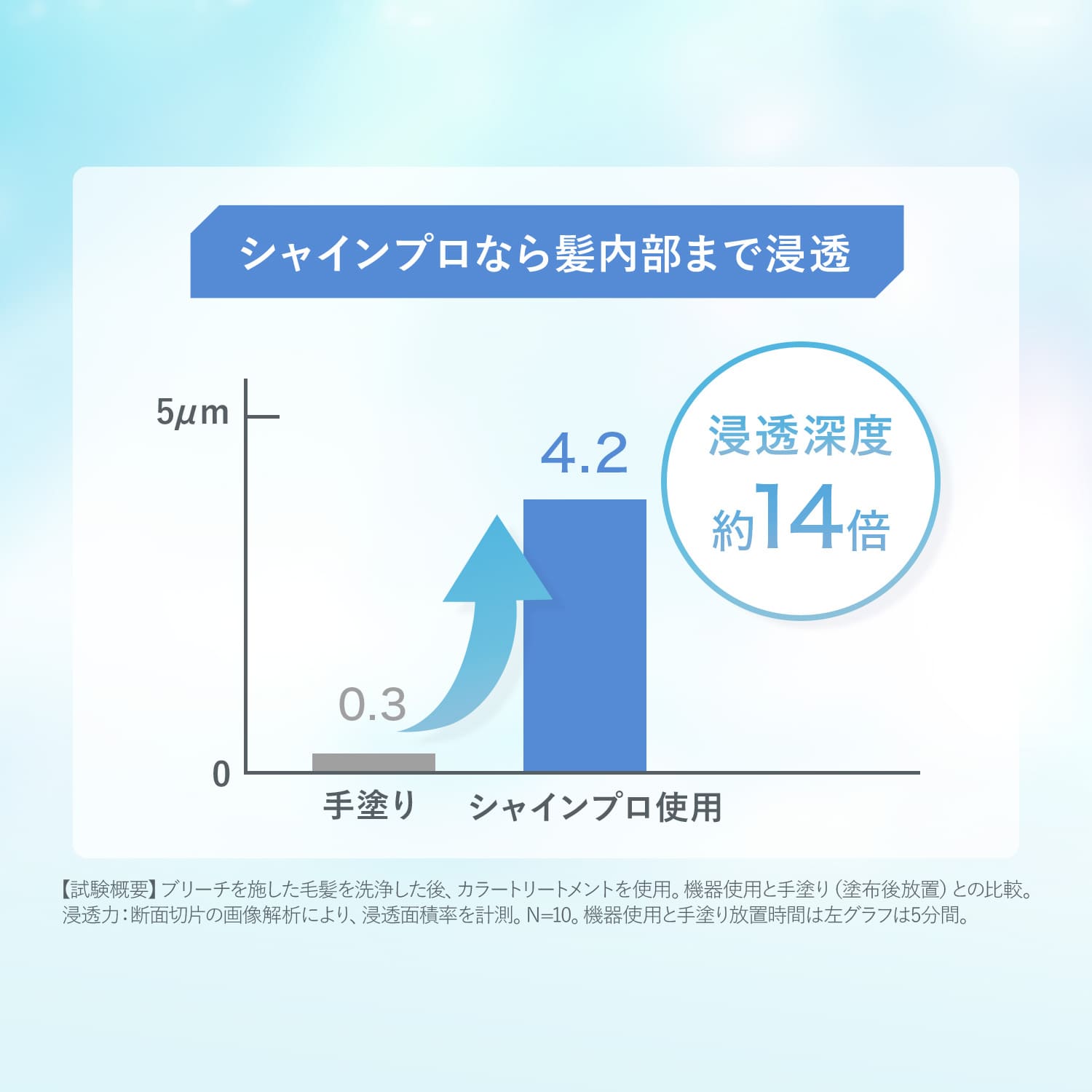 超音波 アイロン トリートメント ヘアアイロン 【ヤーマン公式