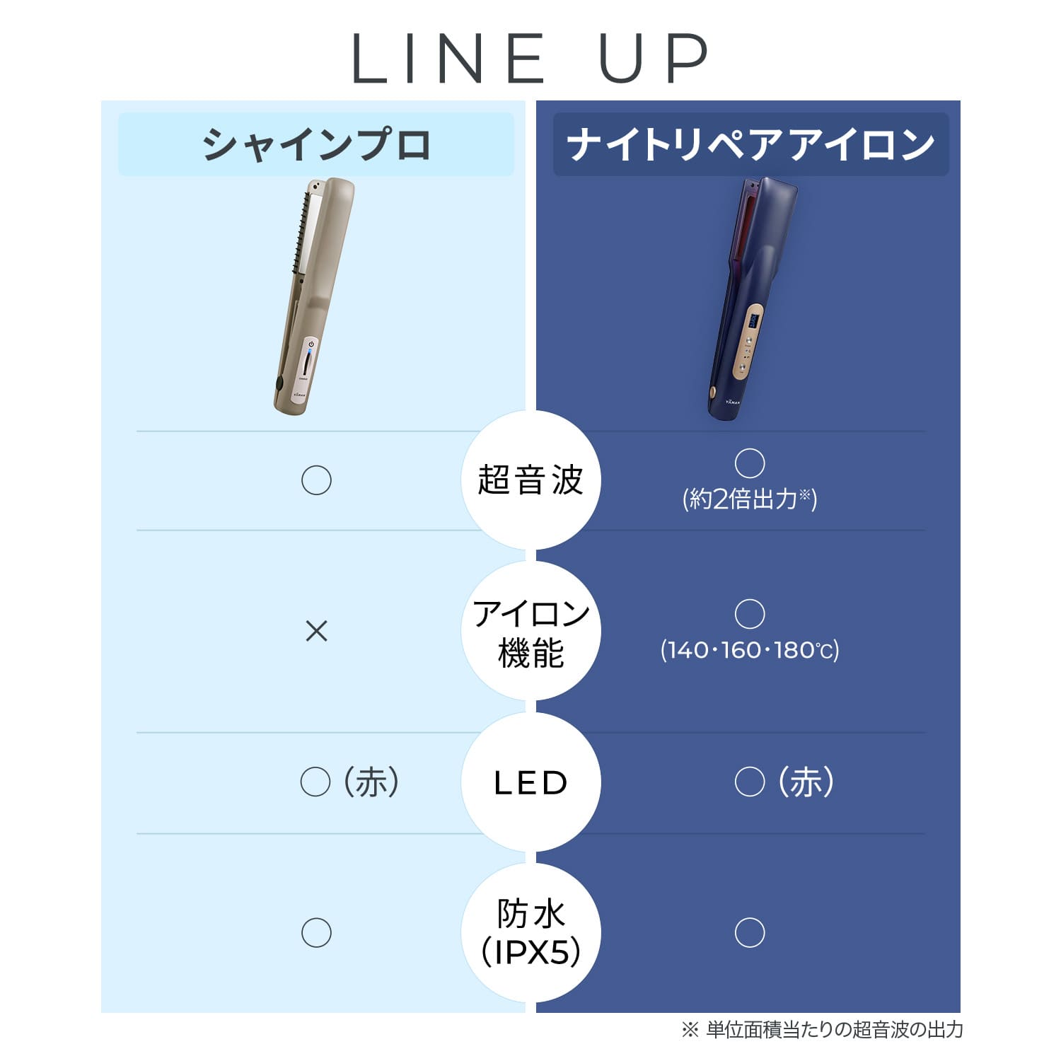 超音波 アイロン トリートメント ヘアアイロン 【ヤーマン公式