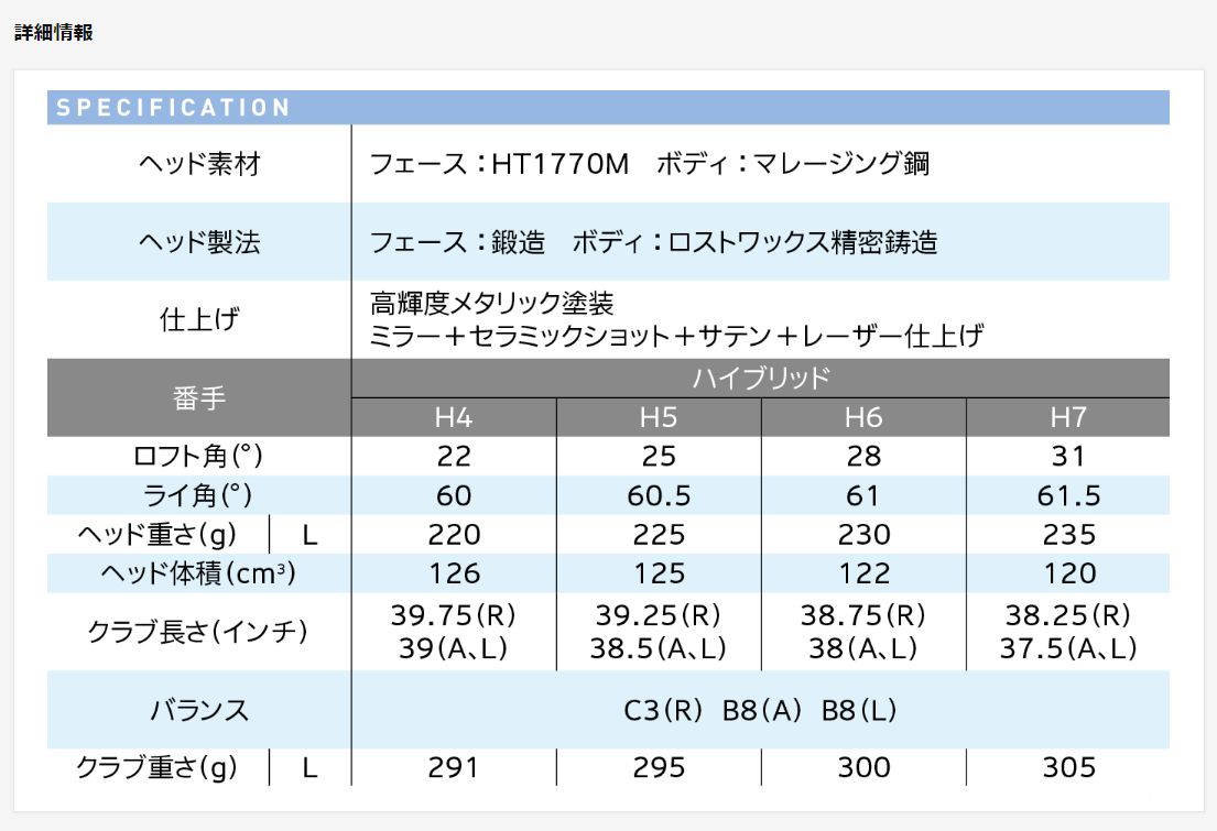 超特価sale開催 Xxio12 ボルドー ゼクシオ 12 レディース ハイブリッド Mp10l カーボンシャフト ゴルフクラブ ポイント10倍 Toyama Nozai Co Jp