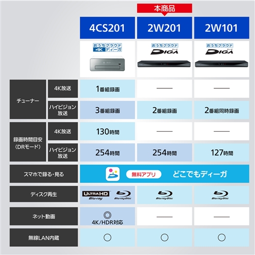 日本産 パナソニック Dmr 2w1 ブルーレイディスクレコーダー Diga 2tb W00 新着商品 Blaskos Ru