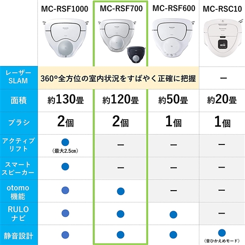 パナソニック MC-RSF700-N ロボット掃除機 RULO(ルーロ) シャンパン