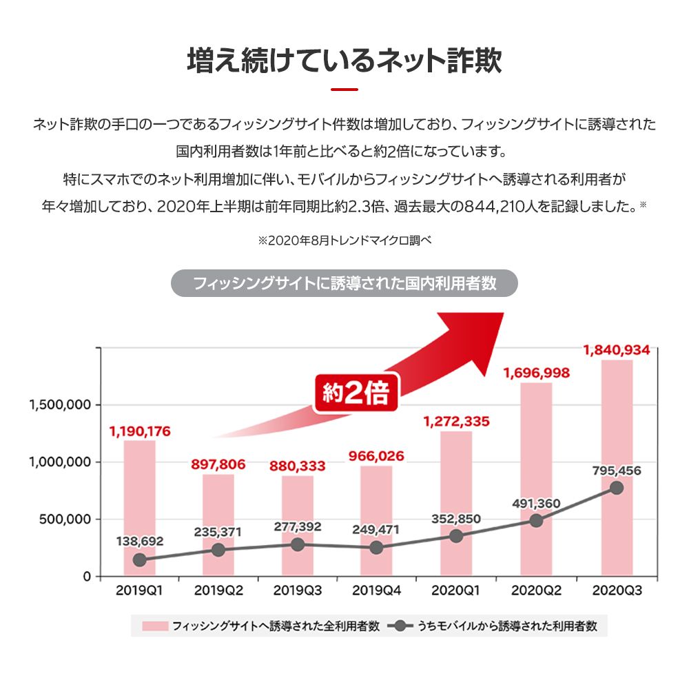 無料サンプルOK トレンドマイクロ ウイルスバスター クラウド PKG TICEWWJFXSBUPN3701Z 3年版 無料サンプルOK トレンドマイクロ ウイルスバスター クラウド PKG TICEWWJFXSBUPN3701Z 3年版
