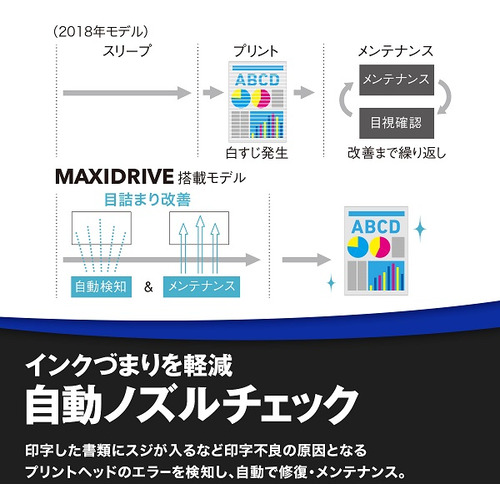 ブラザー MFC-J7500CDW A3インクジェット複合機 大容量ファースト