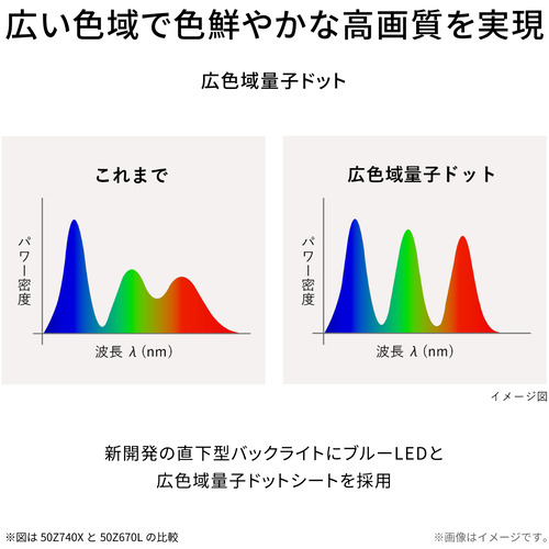 無料長期保証】東芝 50Z670L 4K量子ドット液晶テレビ レグザ Z670L 