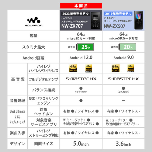 ソニー NW-ZX707 ウォークマン ZXシリーズ ハイレゾ音源対応 WALKMAN