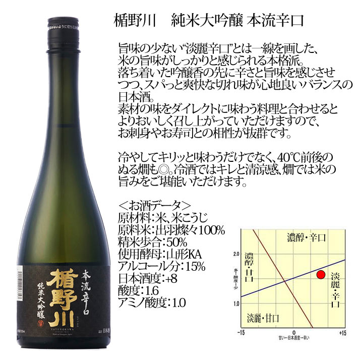 父の日 プレゼント ギフト 日本酒 楯野川 飲み比べ セット 純米大吟醸 辛口 凌冴 と 渓流 爽辛1800ml 2本セット 化粧箱入 山形 地酒 septicin Com