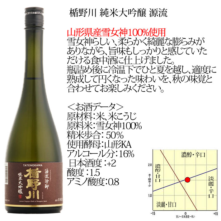 日本酒 楯野川 1800ml ひやおろし 冷卸 地酒 山形 源流 純米大吟醸 蔵 純米大吟醸