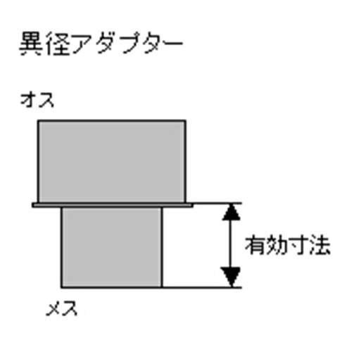 ホンマ製作所 No ホームセンターヤマキシ店 異径アダプターf1 F150mm ハゼ折り煙突 シングル F1 F150mm 黒耐熱ステンレス Honma 家電 楽天最安値挑戦中 電動工具 黒耐熱ステンレス