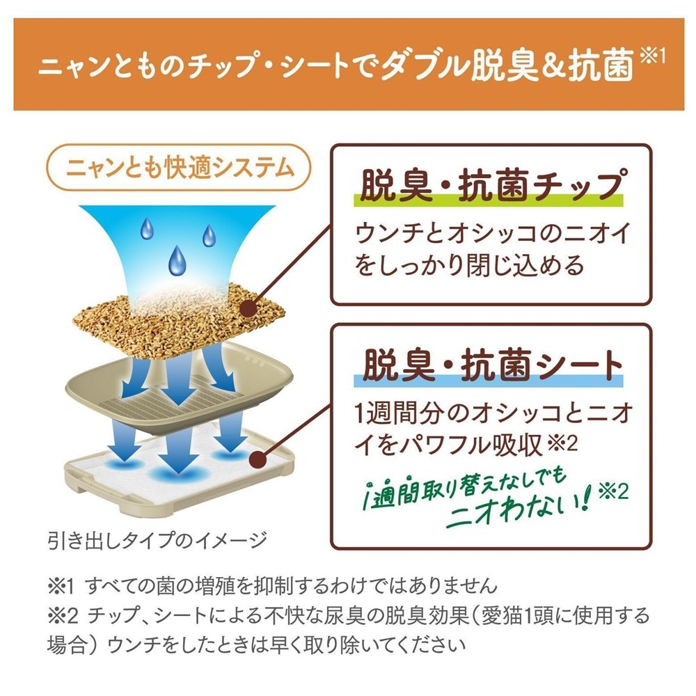 ニャンとも清潔トイレチップは天然針葉樹のもつ脱臭・抗菌機能をそのまま採用