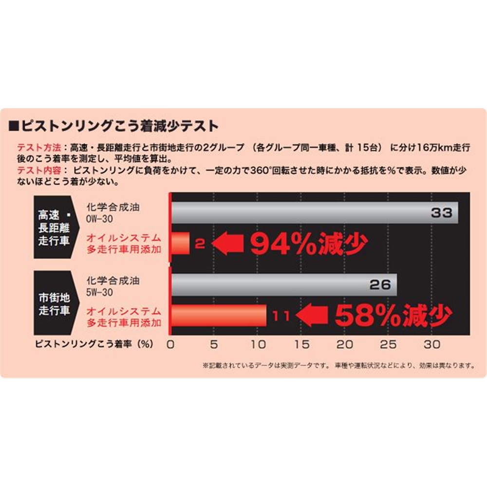 楽天市場 Kure クレ オイルシステム 多走行車用 2121 ホームセンターヤマキシ楽天市場店