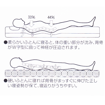 正規品 ヘルスロール キング シングルサイズ 日本ヘルス工業 敷き布団