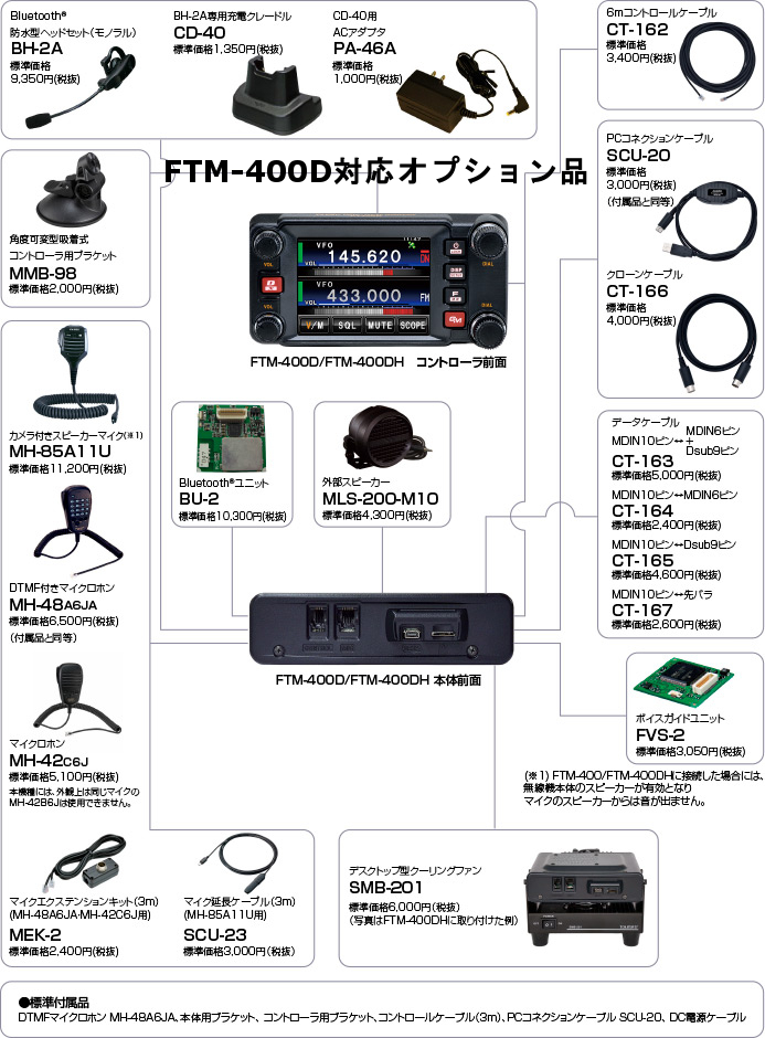 ヤエス(八重洲無線) FTM-400XD (20W) C4FM FM 430MHzデュアルバンド