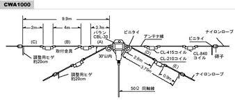 楽天市場】COMET/コメット CWA-1000 HF帯ダイポールアンテナセット