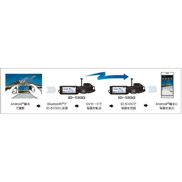 アイコム(ICOM) ID-5100 144 デジタル20Wトランシーバー 430MHz MV