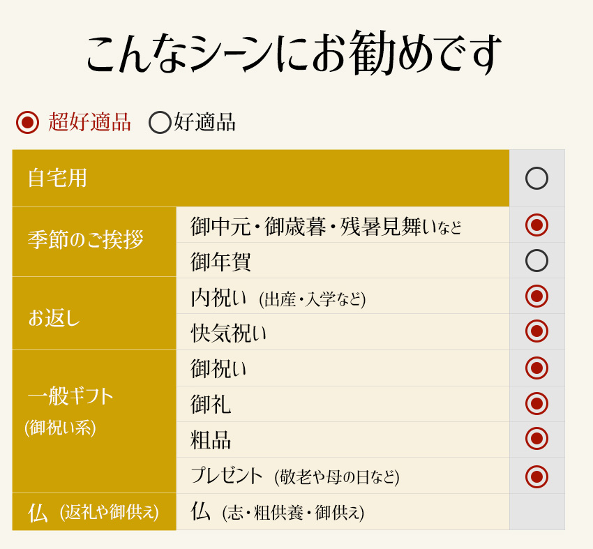 山本海苔商店 プラムのピーク 焼海苔 お手持ち部分海苔 5缶詰合せ お中元 御中元 山本 帰郷 帰省忘れ形見 弁当 のし 焼き海苔 焼きのり 国産 味付け海苔 味付けのり 老舗 御膳上等 お進上 授与 授与 東京 土産 お土産 詰合せ 贈りもの 味方 親 勤め先 Daemlu Cl