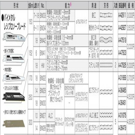 楽天市場】(30から1日は全品P+2倍)(1日はワンダフルデー)【正規店