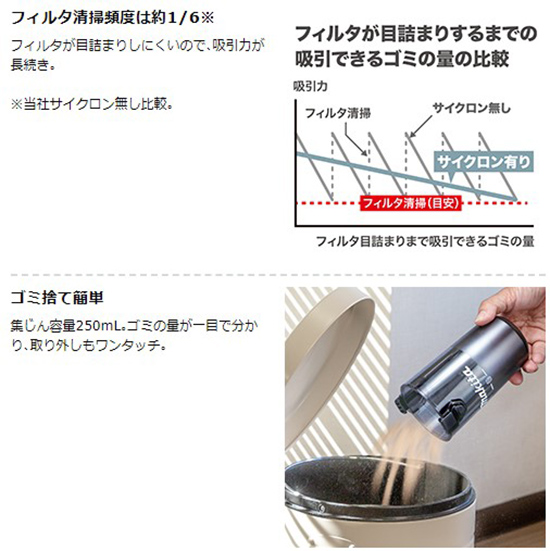 マキタ充電式クリーナー CL286FDRFO amnayahotels.com