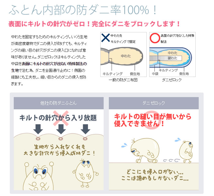 ポイント5倍★28日1:59まで【送料無料】日本製防ダニ布団ヤマセイダニゼロックシーツフラットタイプダブルサイズ230×280cm綿100%高密度生地使用ダニがゼロの布団ダニ対策防ダニ布団寝具【05P23Apr16】