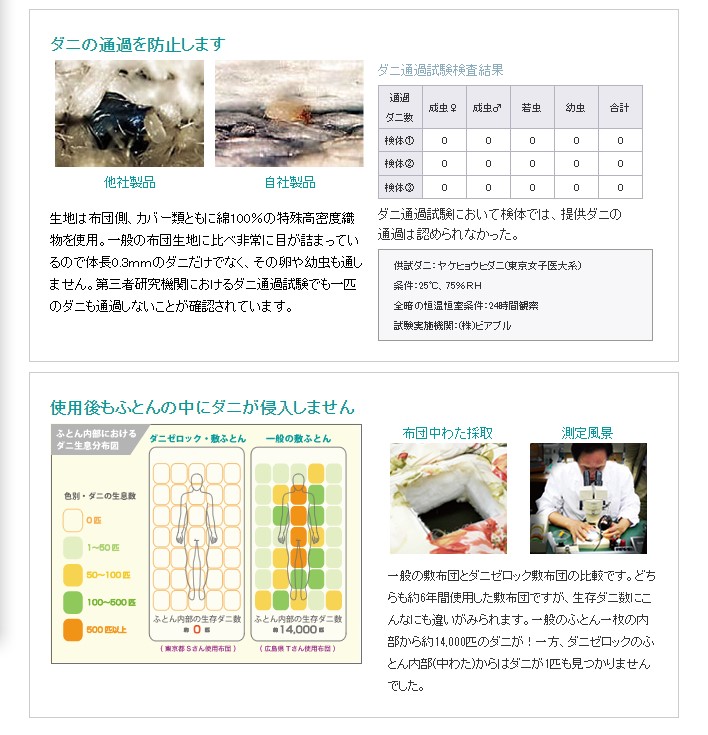 ポイント5倍★28日1:59まで【送料無料】日本製防ダニ布団ヤマセイダニゼロックシーツフラットタイプダブルサイズ230×280cm綿100%高密度生地使用ダニがゼロの布団ダニ対策防ダニ布団寝具【05P23Apr16】