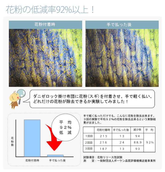 ポイント5倍★28日1:59まで【送料無料】日本製防ダニ布団ヤマセイダニゼロックシーツフラットタイプダブルサイズ230×280cm綿100%高密度生地使用ダニがゼロの布団ダニ対策防ダニ布団寝具【05P23Apr16】