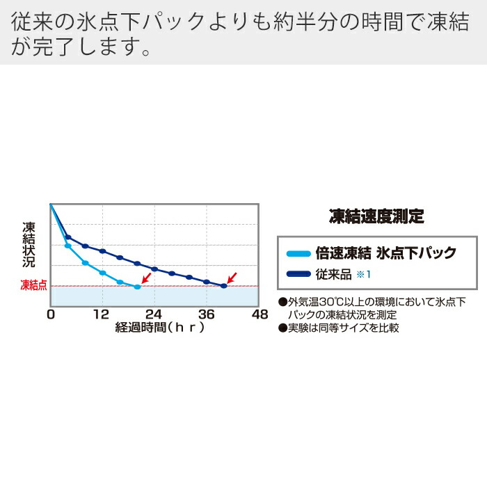 流行に LOGOS ロゴス ハイパー氷点下クーラーM 倍速凍結 氷点下パックM セット 81670070 81660642 BBQ クーラーボックス  12L 保冷バッグ ソフトクーラー アウトドア 保冷剤 防災 バーベキュー Mサイズ fucoa.cl