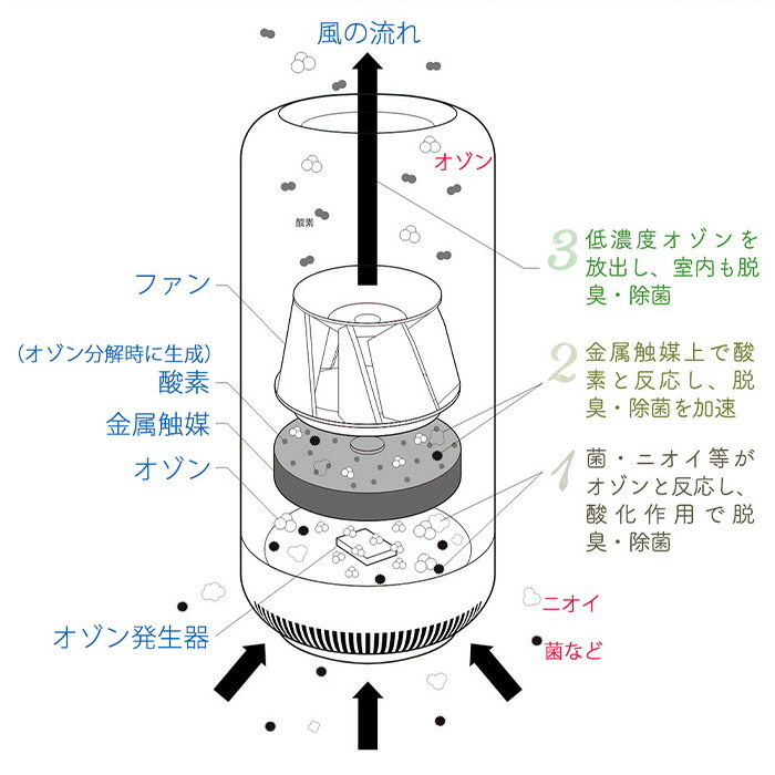 cado,カドー,お洒落,消臭機,antibacterial,deodorizer,クールグレー,ホワイト,coolgray,white,かわいい,シンプル,美しい,潤い,玄関,キッチン,におい,小型,コンセント式