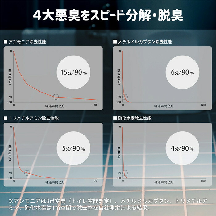 cado,カドー,お洒落,消臭機,antibacterial,deodorizer,クールグレー,ホワイト,coolgray,white,かわいい,シンプル,美しい,潤い,玄関,キッチン,におい,小型,コンセント式