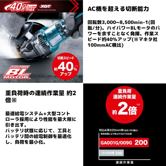 マキタ(makita) GA020GRMX 充電式ディスクグラインダ(無線連動対応