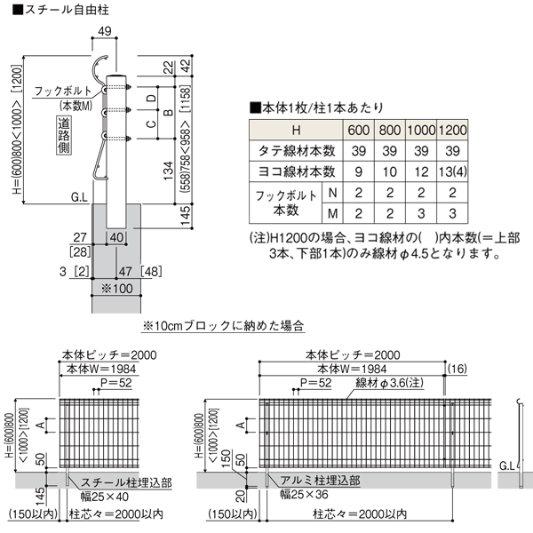 楽天市場 境界 フェンス イーネット 2ｆ型専用 スチール自由柱 1本 ｔ60用 ｙｋｋ ａｐ 大和住建 楽天市場店