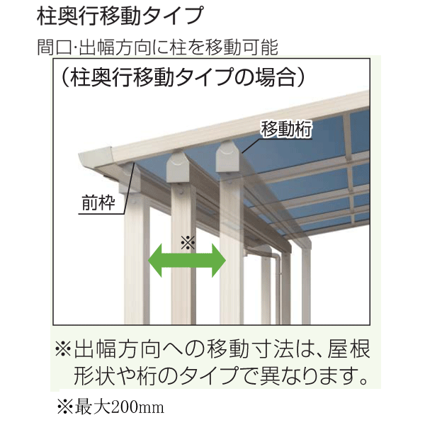 YKK 躯体式バルコニー屋根 ソラリア Bタイプ 柱奥行移動タイプ 3間×5尺