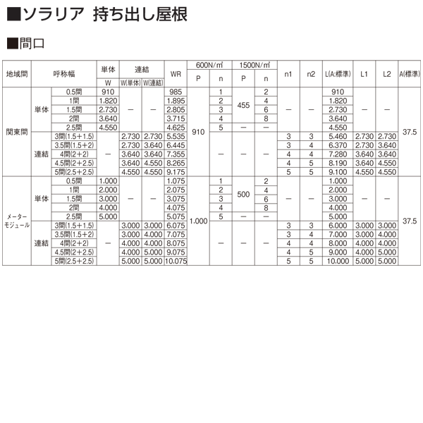 楽天市場 テラス 屋根 庇 ソラリア 持ち出し屋根 フラット型 1 0間2尺 ポリカ ｙｋｋ ａｐ 大和住建 楽天市場店