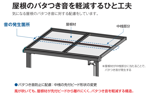 楽天市場 テラス 屋根 庇 ソラリア 持ち出し屋根 フラット型 1 0間2尺 ポリカ ｙｋｋ ａｐ 大和住建 楽天市場店