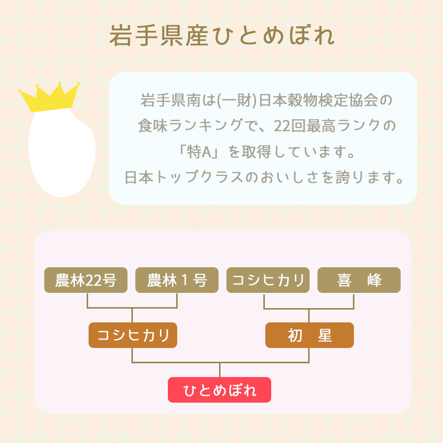 キティ様専用 ひとめぼれ【令和２年産】精米済み 30キロ（5kg×6）の+