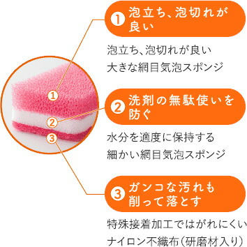 ダスキンスポンジ新色モノトーン30個セットキッチン台所用抗菌送料無料プレゼント母の日敬老の日お歳暮だすきんポイント消費最安値ハードタイプ