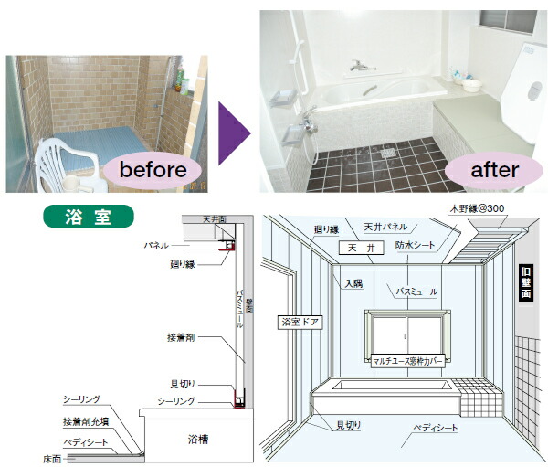楽天市場 浴室用天井 壁装材 浴室リフォーム工法用接着剤 テープセットr バスミュール サニタリーゾーンパネル 断熱リフォーム工法用部材 フクビ化学 バスパネル バスリブ 浴室 サニタリーゾーン用内装材 くらしのもり