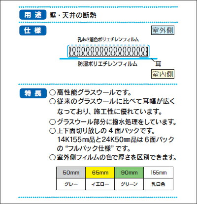 国内配送 楽天市場 グラスウール アクリアマット 密度10k 高性能 厚さ90 430 mm 9 5尺 13枚入り 約5 1坪分 旭ファイバーグラス製 高性能グラスウール くらしのもり 時間指定不可 Www Lexusoman Com