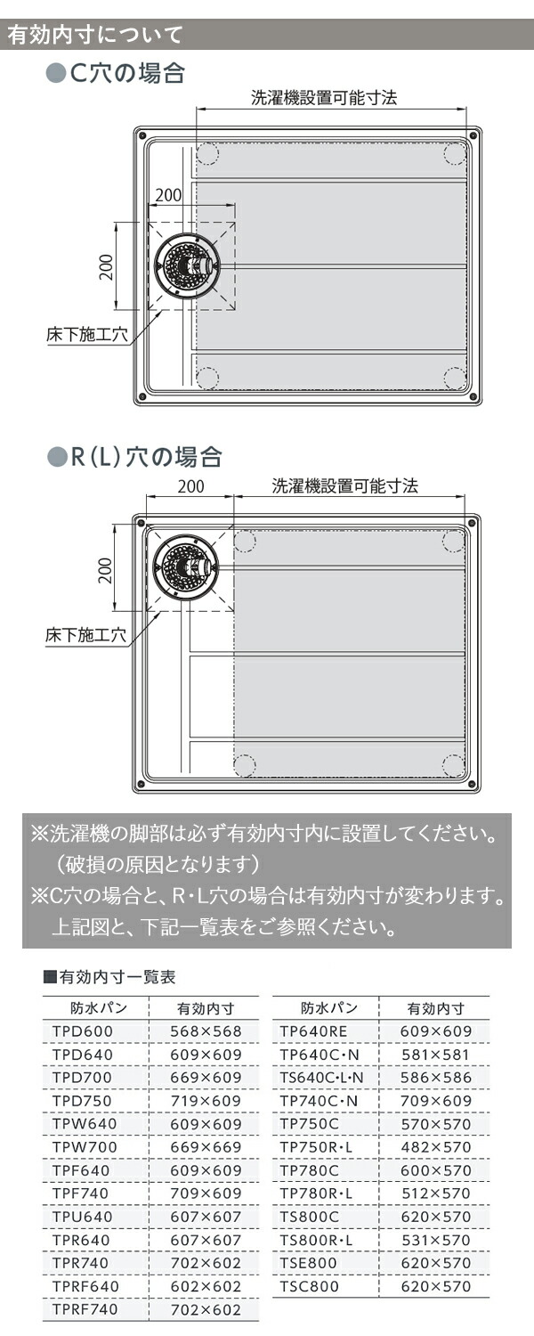 日本最大級の品揃え テクノテック スタンダード防水パン 右穴タイプ 幅800mmサイズ 耐荷重200kg TS800-RW1 