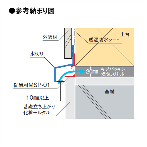 楽天市場 城東テクノ キソパッキン用防鼠材 防鼠材 40本入り 防鼠 法令指定部材 くらしのもり