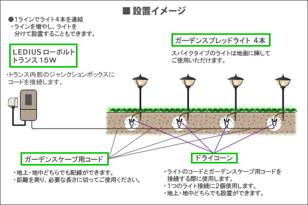 送料無料 ソイル ガーデンライトセット ガーデンスプレッドライト2型 4本セット Dcトランス コード付き Ledライト 庭の照明 ローボルトライト 12v くらしのもり 珪藻土バスマット 風呂ふた ローボルトガーデンライトの簡単施工セット スターターパック