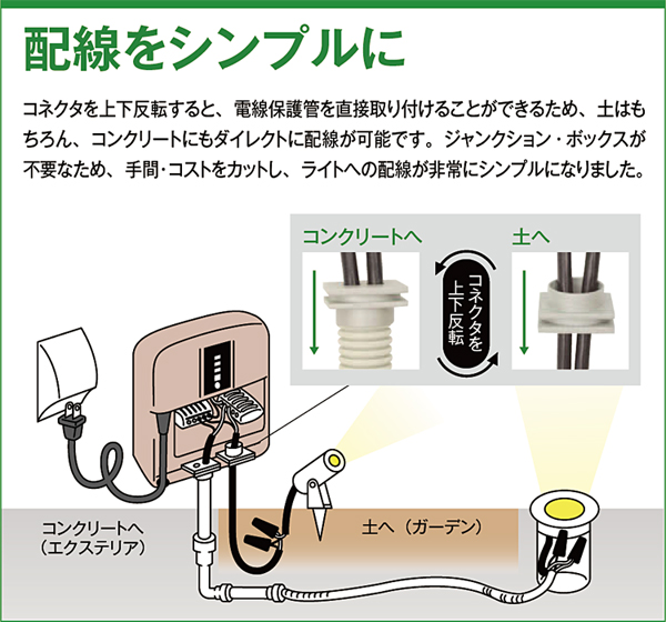 楽天市場 タカショー Ledius ローボルトトランス 150w アイボリー グレイッシュベージュ Dcトランス 変圧器 Dc12v タカショー ローボルトライト 12v くらしのもり