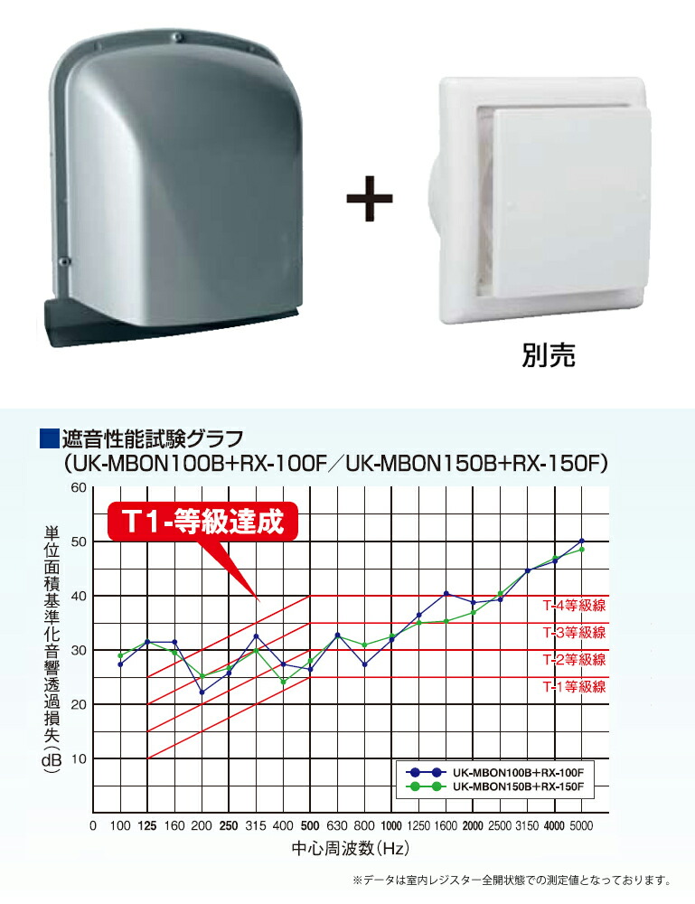 楽天市場 防音フード Uk Mbonタイプ Uk Mbon100b M型フード付ガラリ 自然給気口用部品 1台 くらしのもり