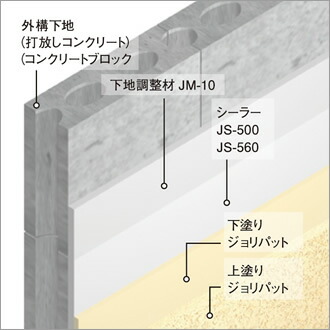 楽天市場 アイカ ガーデンジョリパット モギリボンド ヤマザキ