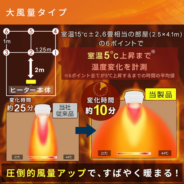 楽天市場 ヒーター セラミックヒーター パネルセラミックヒーター 温度センサー 人感センサー搭載 Dsf Vp12 W セラミックファンヒーター パネルヒーター セラミックパネルヒーター 電気ストーブ ファンヒーター 温風 大風量 ワイド 山善 Yamazen 送料無料 山善 家電店