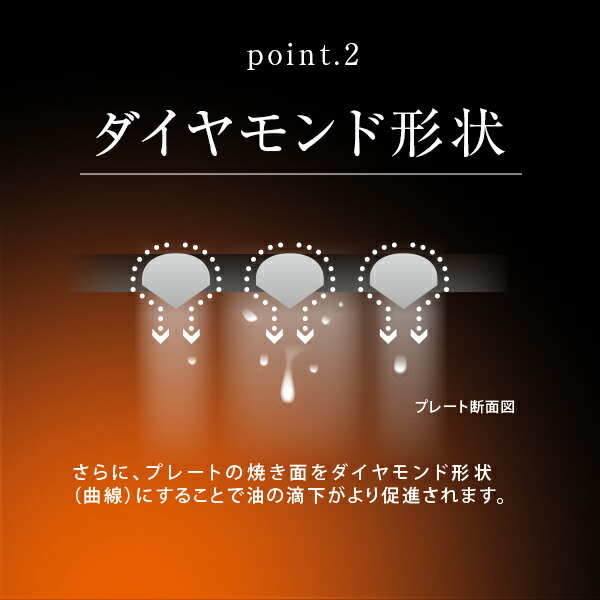 焼肉皿 白熱的プレート 減数燻煙焼き肉料亭 Xgrill Plus 烟復答 焼肉グリル 焼肉 コンロ Ygmb X1 B グリルプレート 焼き肉グリル 焼き肉プレート 焼き肉コンロ 減煙 ヘルシー 独り焼肉 おうち焼肉 山善 Yamazen 送料無料 Mfwrevent Com