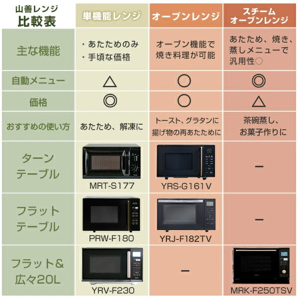 使い勝手の良い】 オーブンレンジ フラット 18L ヘルツフリー 自動メニュー18種類 YRJ-F182TV B ブラック 電子レンジ  フラットテーブル オーブン 一人暮らし 新生活 50Hz 60Hz 東日本 西日本 トースト グリル オートメニュー あたため 山善 YAMAZEN  fucoa.cl