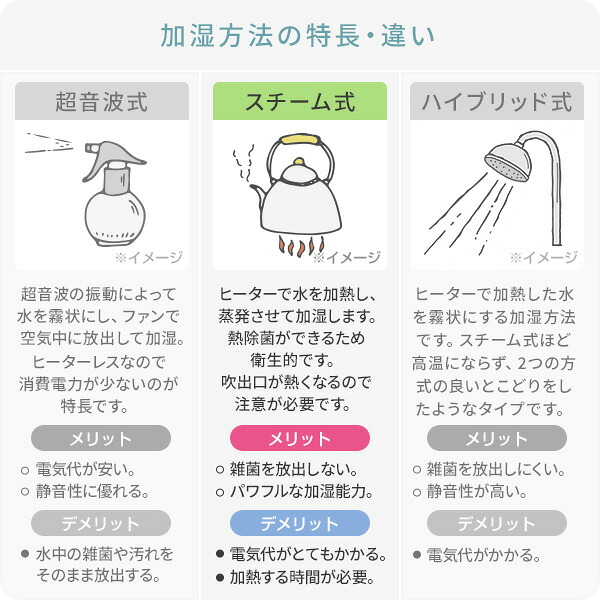 加湿器 スチーム式 キューブ型スチーム式加湿器 3.4L 上部給水 木造約9畳 プレハブ約15畳 湯こぼれ防止 BEAR-S34(W)/(B) スチーム加湿器 加湿機 大容量 切タイマー ランプ お手入れ簡単 卓上 リビング 寝室 保湿 おしゃれ 山善 YAMAZEN 【送料無料】